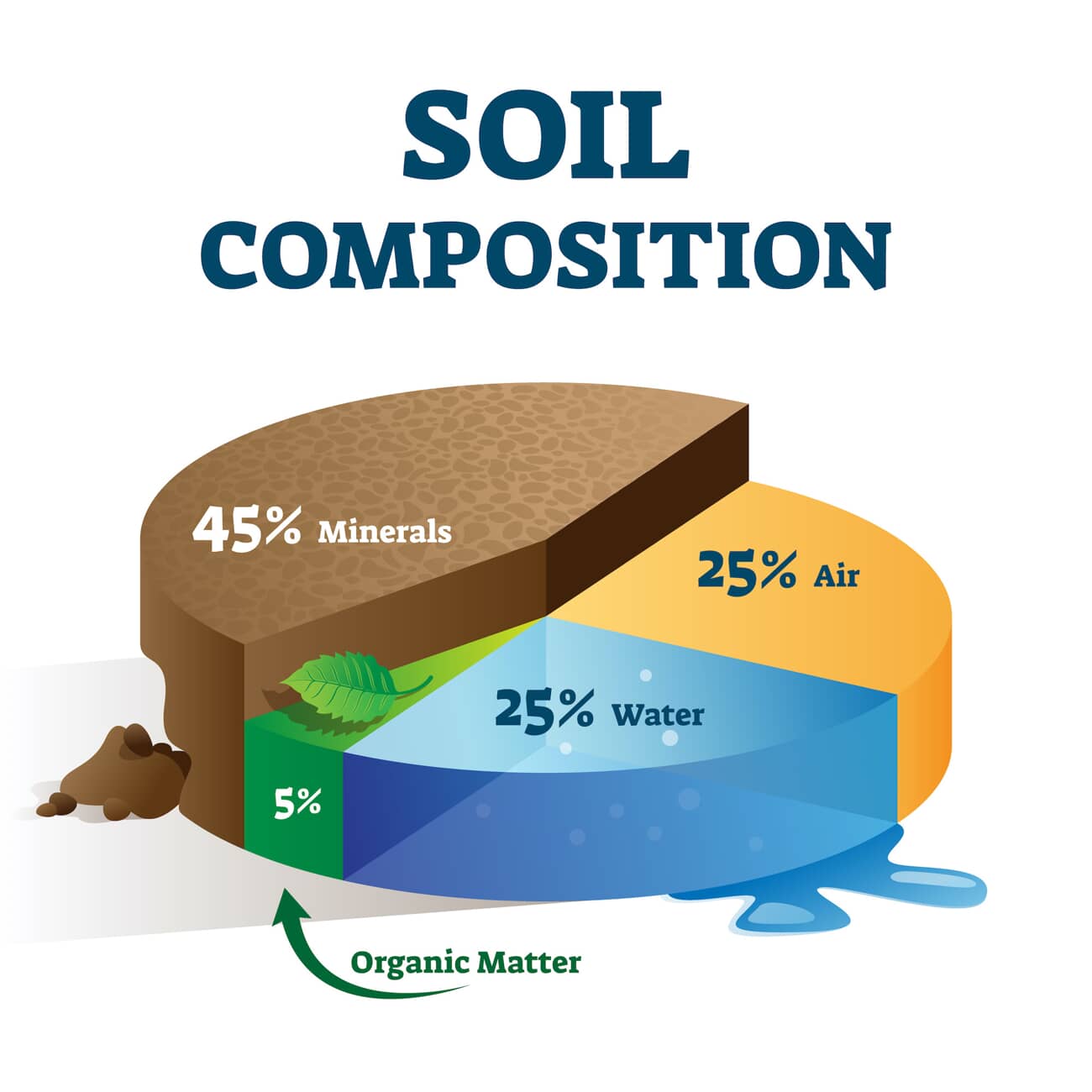 soil composition 